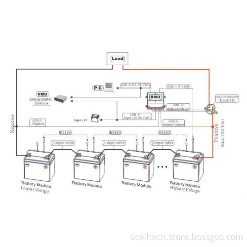 72V110Ah LiFePO4 battery pack for electric car